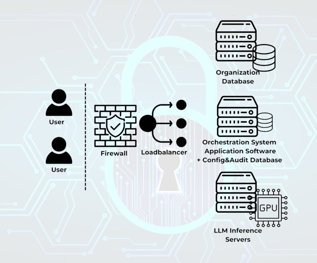 Solutions - Enterprise AI